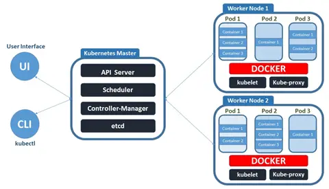 Kubernetes