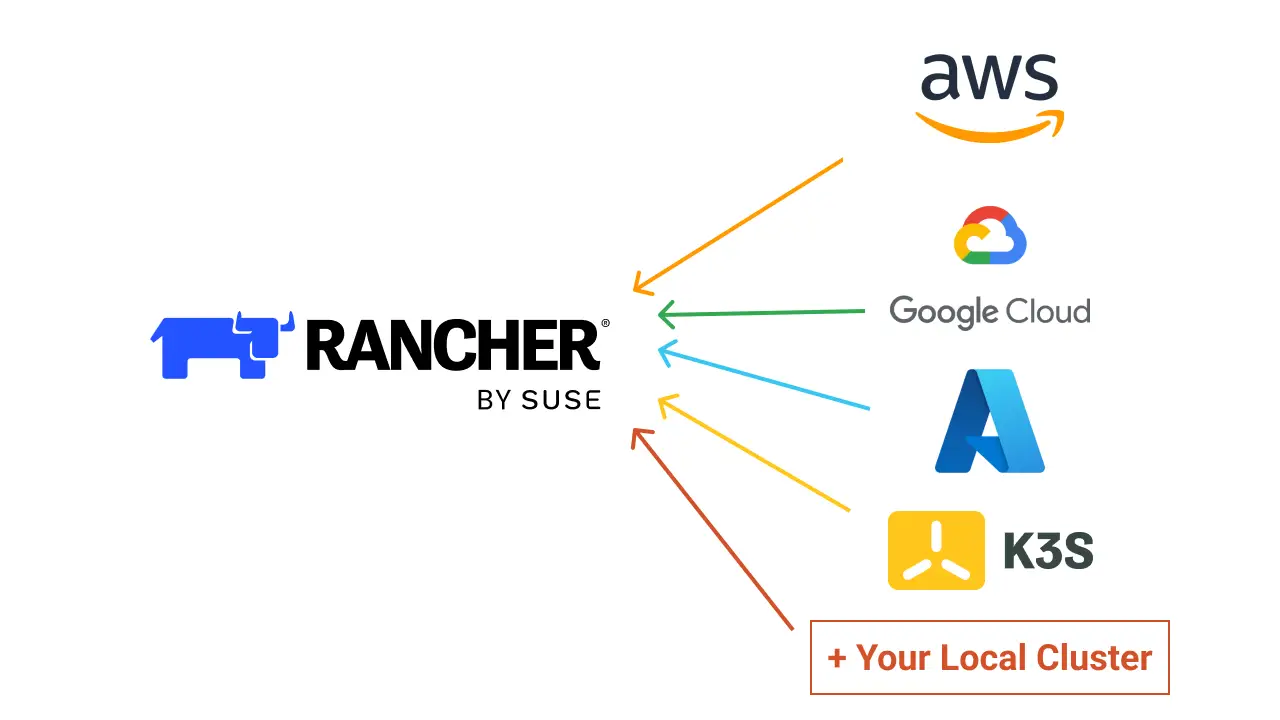 Rancher